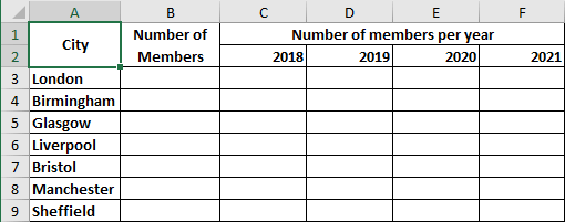 Excel 2016 Exercise COUNTIF, COUNTIFS, SUMIF and SUMIFS functions