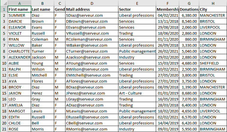 Excel 2016 Course Exercise COUNTIF COUNTIFS SUMIF And SUMIFS 