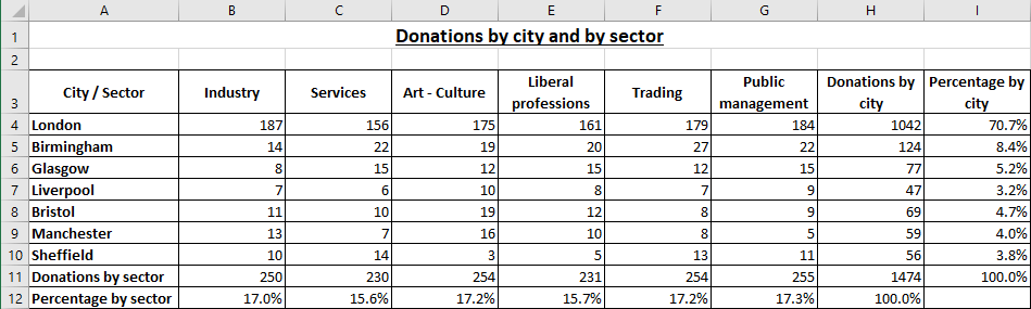 Excel 2016 Example Calculation, Formulas and Series