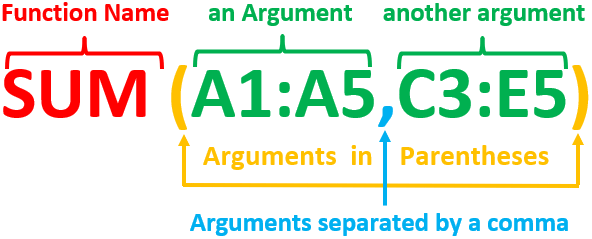 Excel 2016 Element of Excel Function