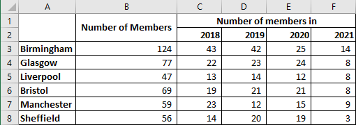 Example Generating Charts