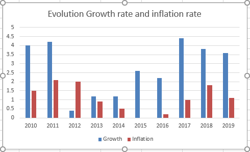 Excel 2016 Example Add Secondary Axis