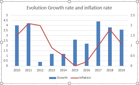 Excel 2016 Example Add Secondary Axis