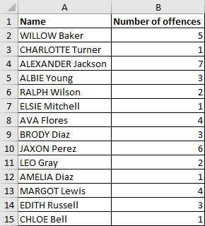 Excel 2016 Example Conditional Formatting