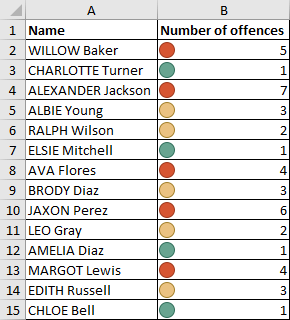 Excel 2016 Example Conditional Formatting