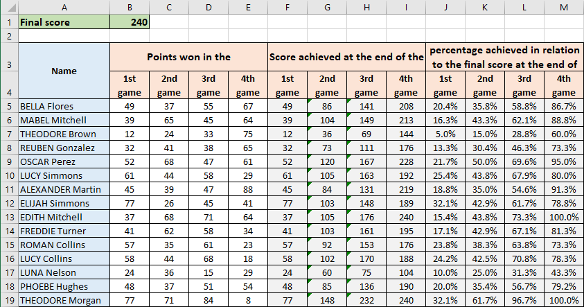 Excel 2016 Example Score Game