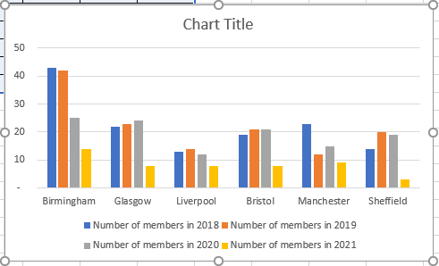 Excel 2016 Example Generating Charts