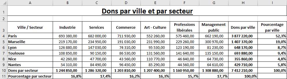 Exemple Calcul Formules S&eacute;ries