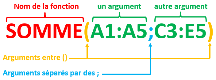 El&eacute;ments d'une fonction Excel