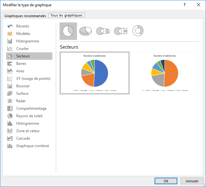Boite de dialogue Modifier le type de graphique