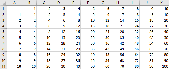 Table de multiplication