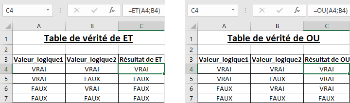 Tables de vérité