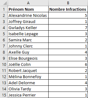 Exemple Mise en forme conditionnelle