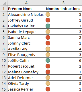 Exemple Mise en forme conditionnelle
