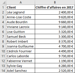 Exemple Mise en forme conditionnelle