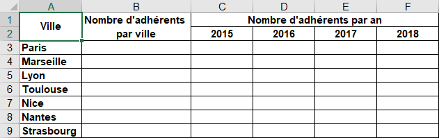 Exercice - Fonctions NB.SI, NB.SI.ENS, SOMME.SI et SOMME.SI.ENS