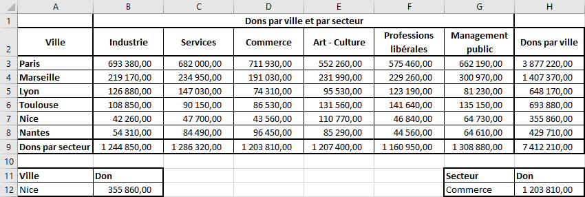 Exemple RECHERCHEV et RECHERCHEH