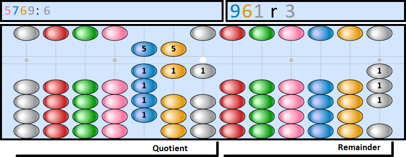 Soroban representing the quotient and remainder of 5769:6