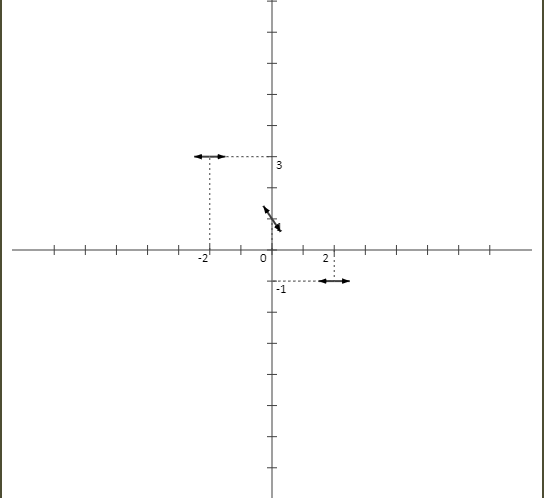 Etude de fonctions