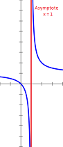 Etude de fonctions