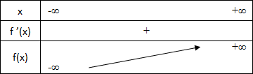 Etude de fonctions
