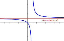 Etude de fonctions
