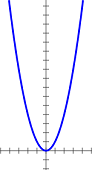 Etude de fonctions