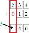 Opération d'addition