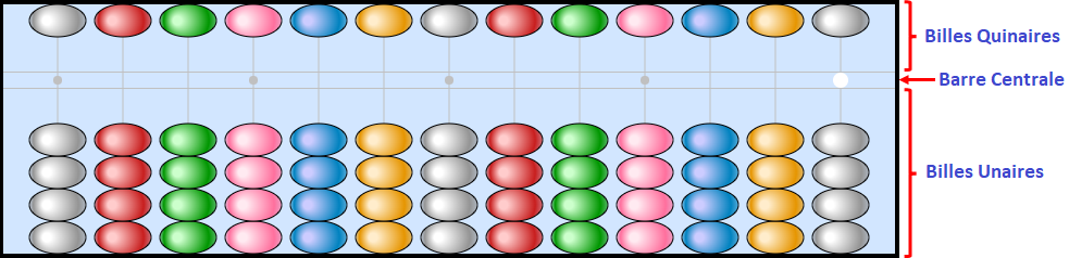 Présentation Soroban