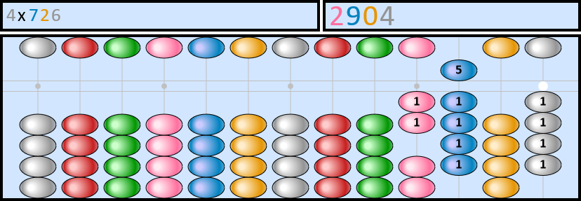 Soroban représentant le nombre 4x726=2904