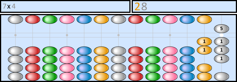 Soroban représentant le nombre 7x4=28