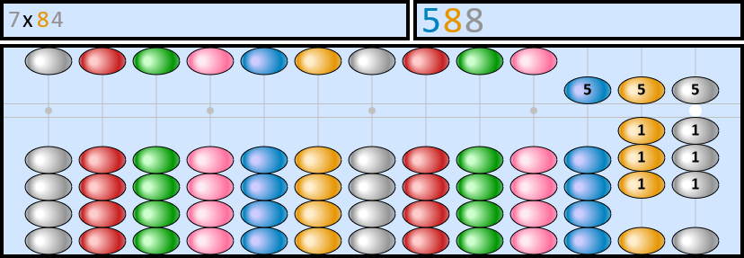 Soroban représentant le nombre 7x84=588