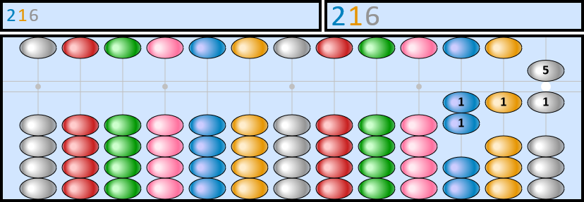 Soroban représentant le nombre 216