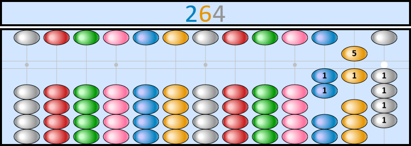 Soroban représentant le nombre 264
