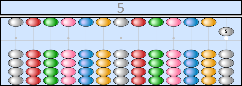 Soroban représentant le nombre 5