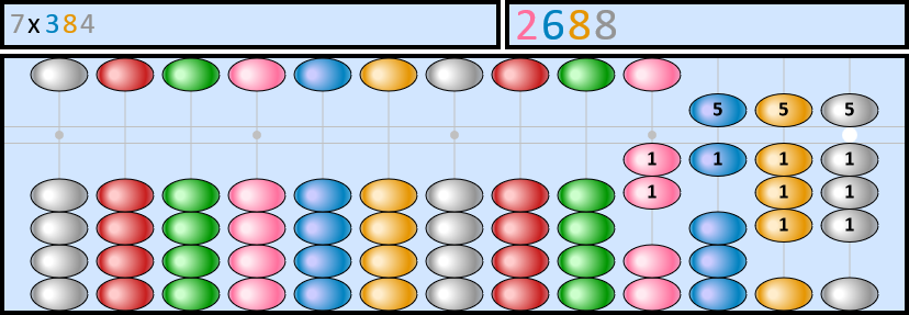 Soroban représentant le nombre 7x384=2688