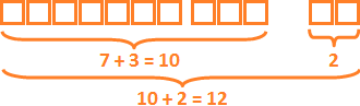 Complement to 10 method for addition